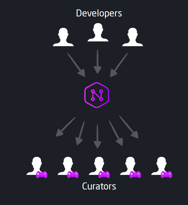 Netherstorm Developers and Curators